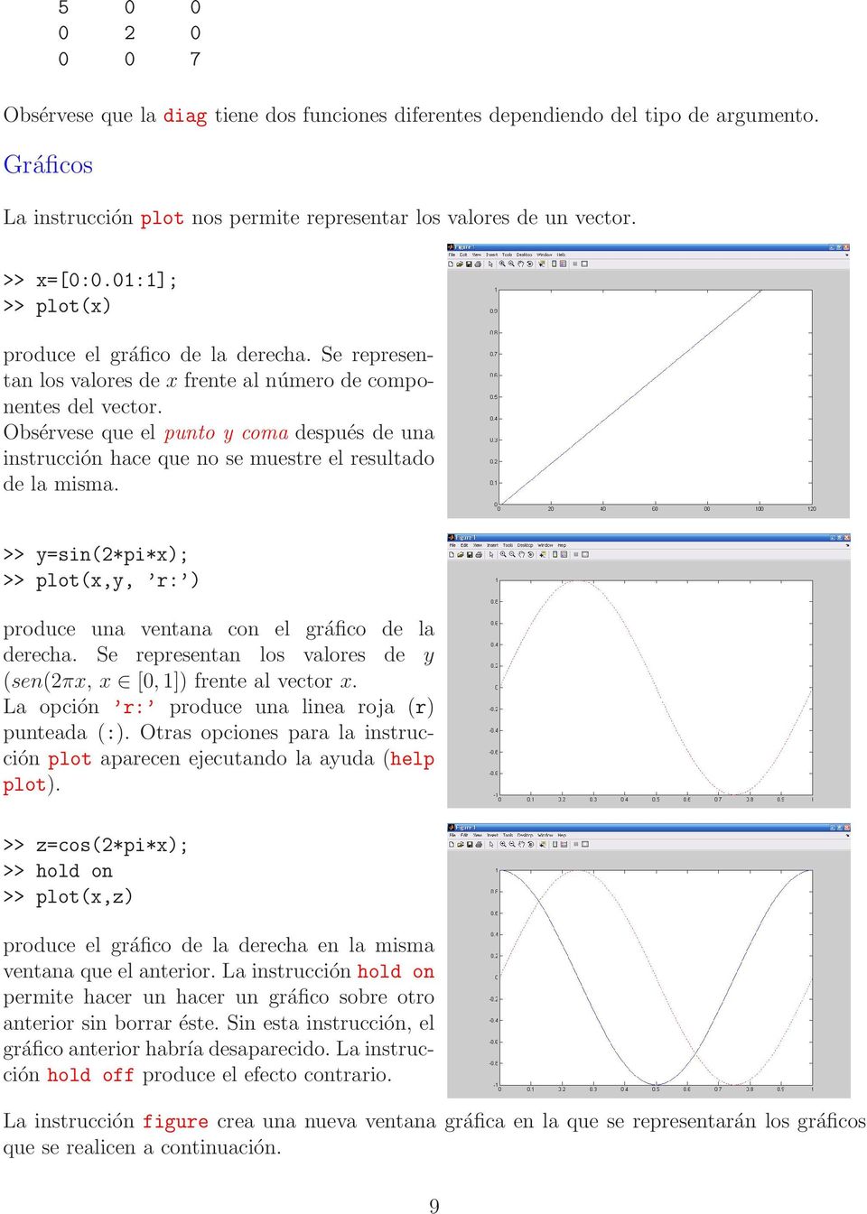 Obsérvese que el punto y coma después de una instrucción hace que no se muestre el resultado de la misma. >> y=sin(2*pi*x); >> plot(x,y, r: ) produce una ventana con el gráfico de la derecha.