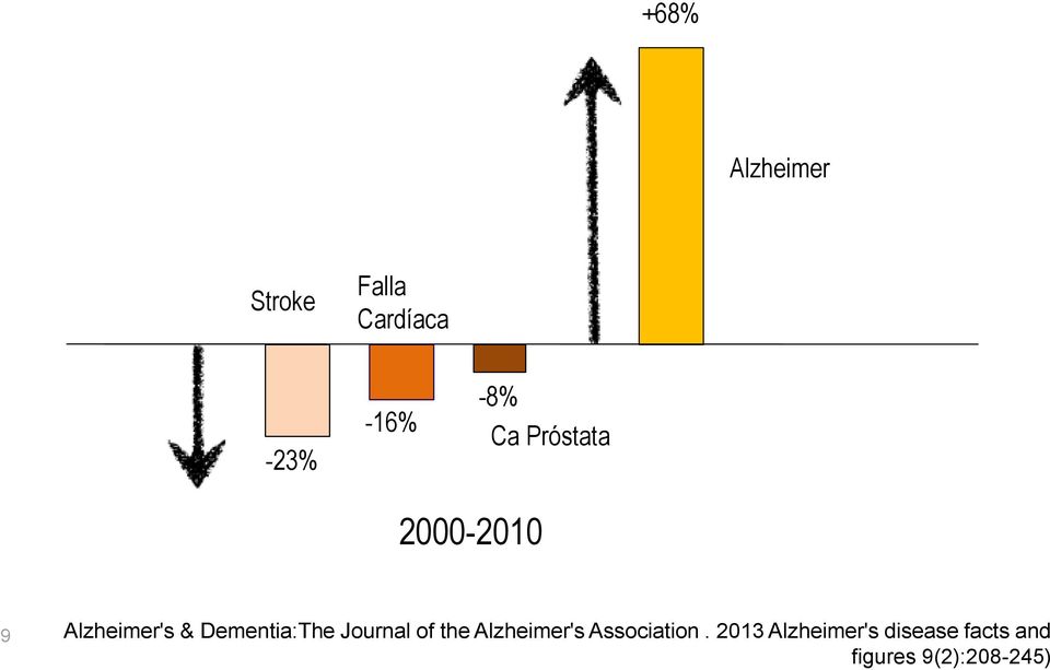 Dementia:The Journal of the Alzheimer's