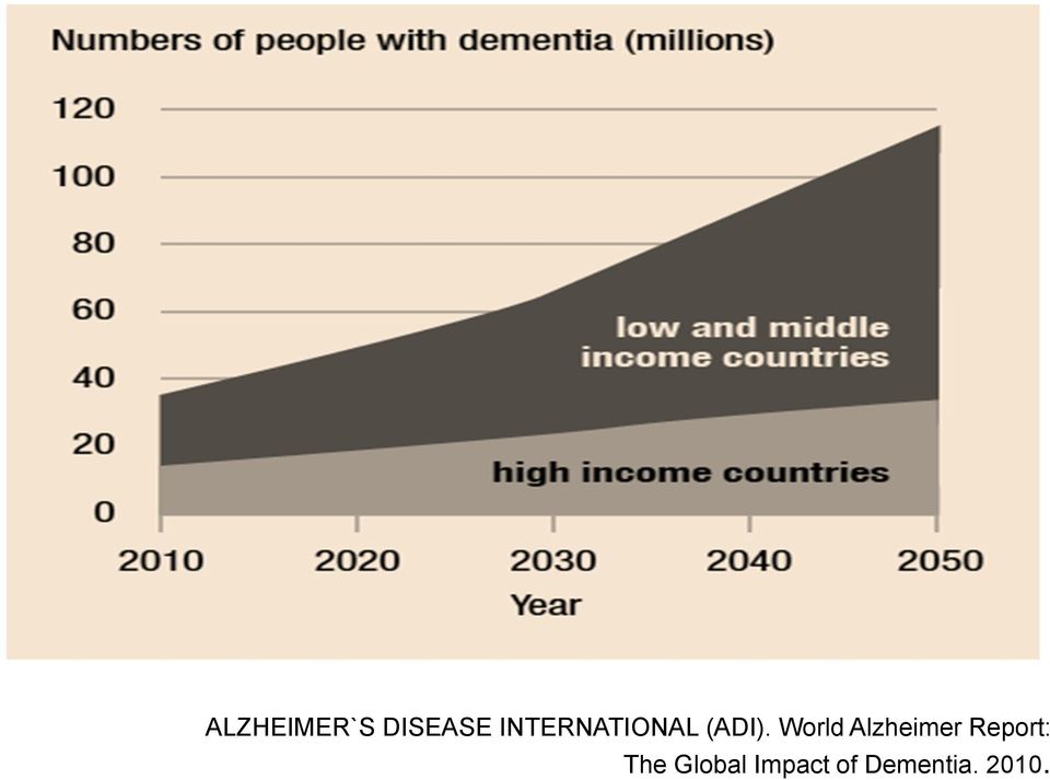 World Alzheimer Report: