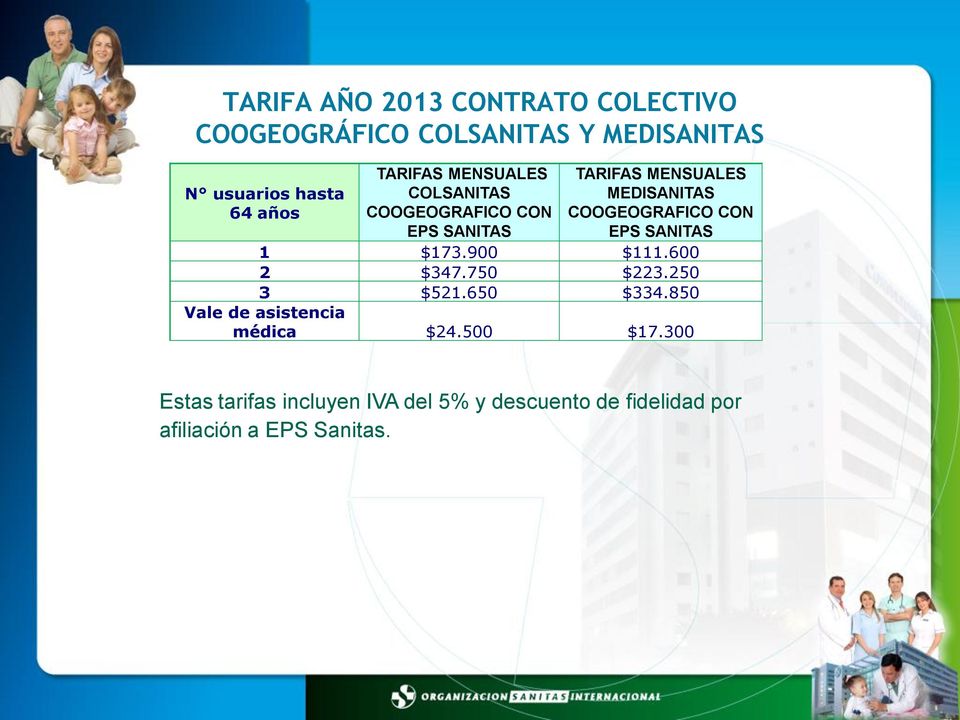 COOGEOGRAFICO CON EPS SANITAS 1 $173.900 $111.600 2 $347.750 $223.250 3 $521.650 $334.