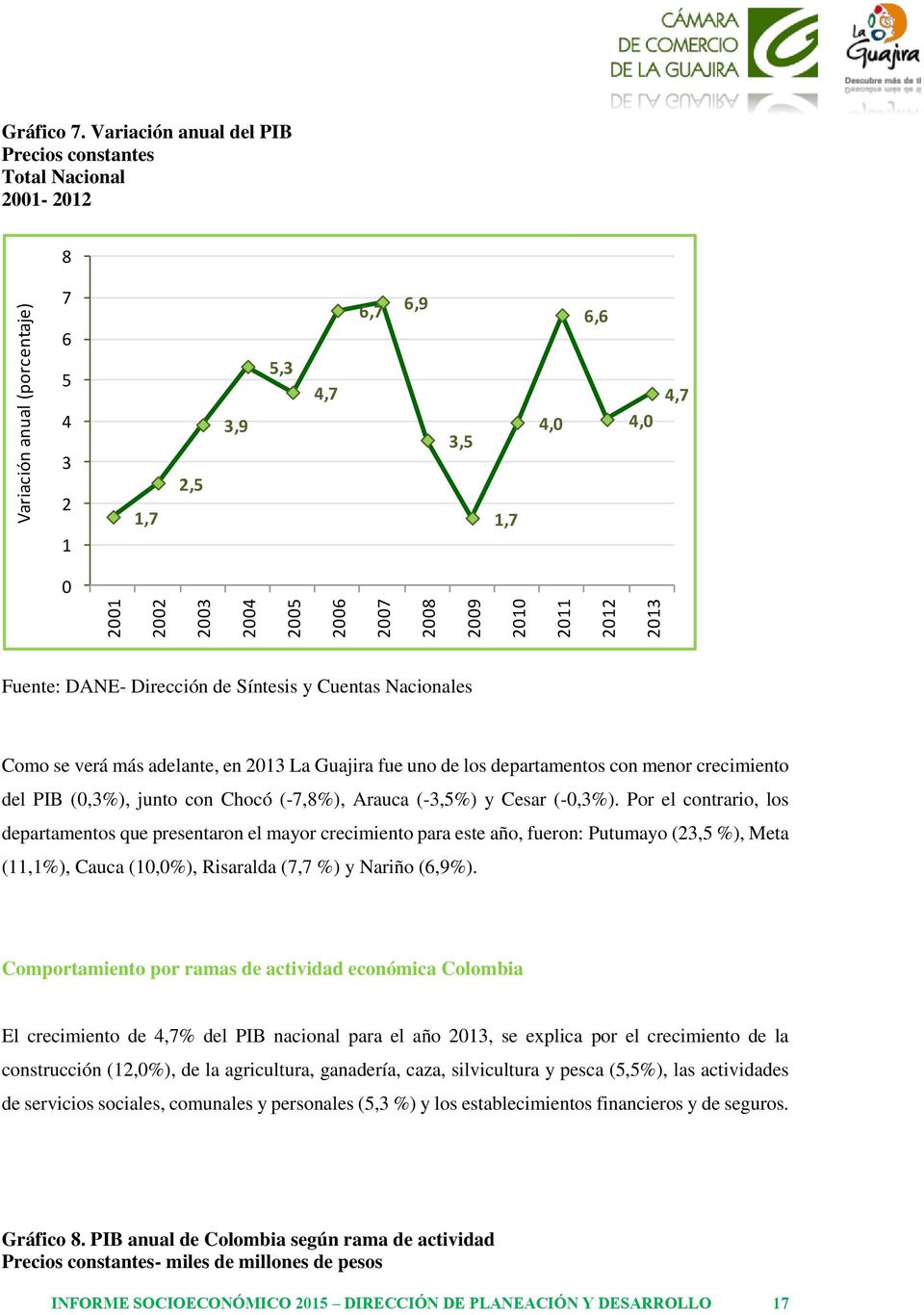 se verá más adelante, en 2013 La Guajira fue uno de los departamentos con menor crecimiento del PIB (0,3%), junto con Chocó (-7,8%), Arauca (-3,5%) y Cesar (-0,3%).