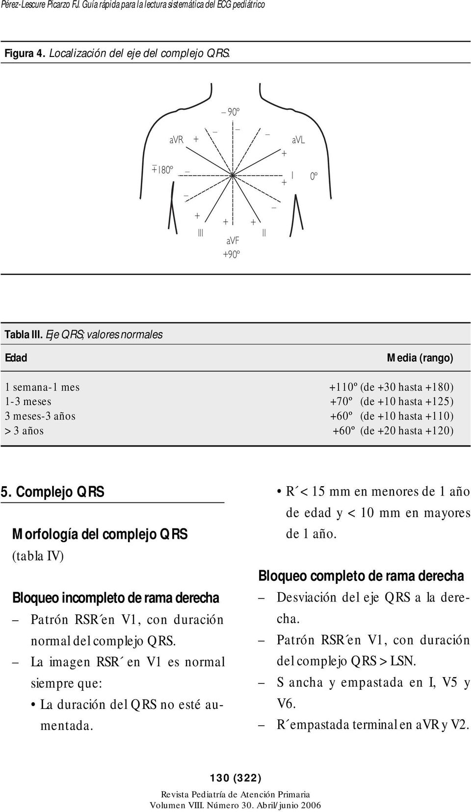Complejo QRS Morfología del complejo QRS (tabla IV) Bloqueo incompleto de rama derecha Patrón RSR en V1, con duración normal del complejo QRS.