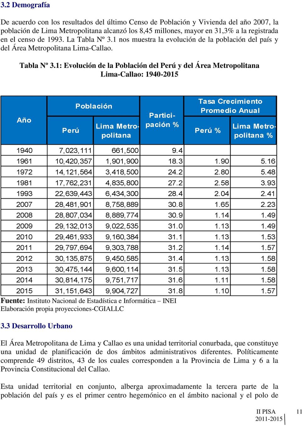 1 nos muestra la evolución de la población del país y del Área Metropolitana Lima-Callao. Tabla Nº 3.