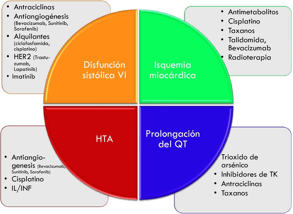 Antimetabolitos Cisplatino Taxanos Talidomida, Bevacizumab Radioterapia Antiangiogenesis (Bevacizumab,