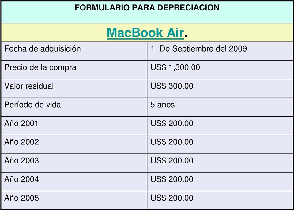 Año 2005 MacBook Air. 1 De Septiembre l 2009 US$ 1,300.