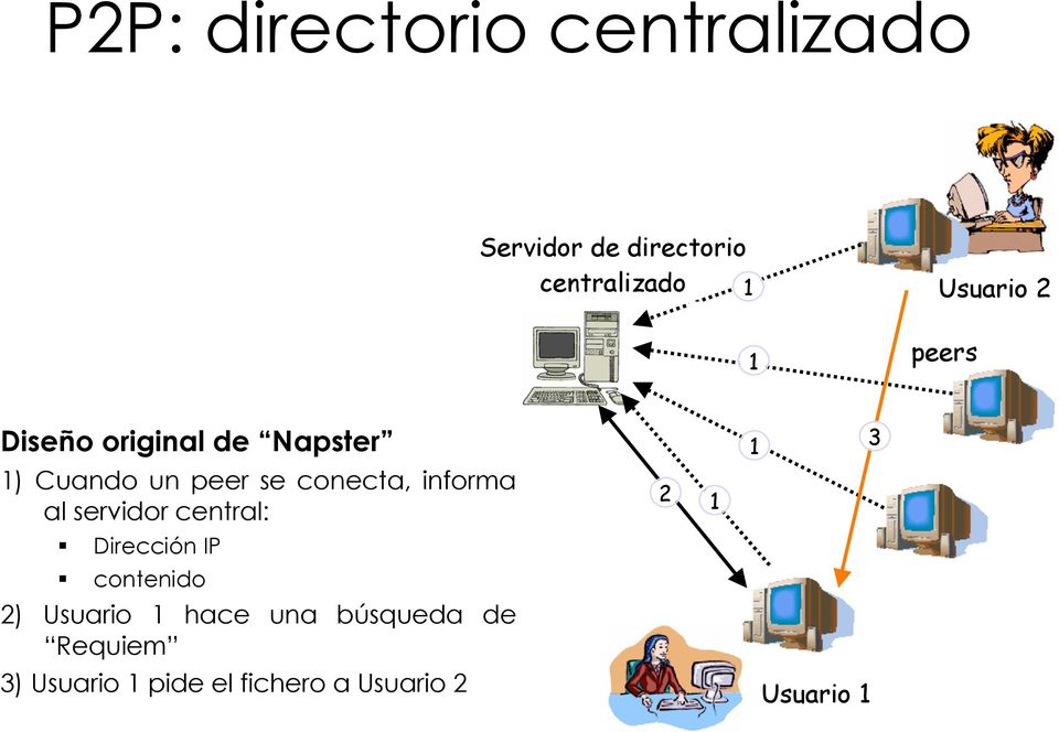 informa al servidor central: Dirección IP contenido 2) Usuario 1 hace una