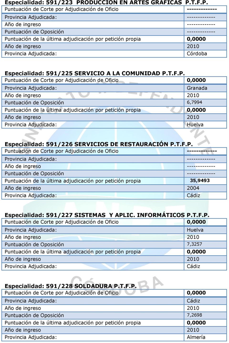 Puntuación de Oposición 6,7994 Especialidad: 591/226 SERVICIOS DE RESTAURACIÓN P.