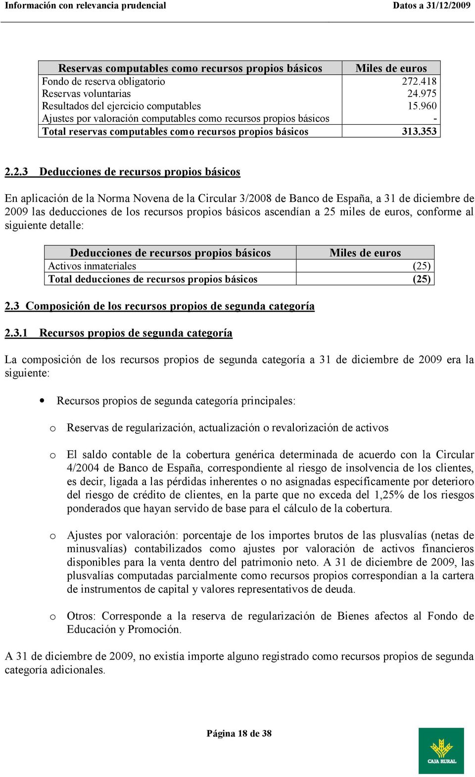2.3 Deducciones de recursos propios básicos En aplicación de la Norma Novena de la Circular 3/2008 de Banco de España, a 31 de diciembre de 2009 las deducciones de los recursos propios básicos
