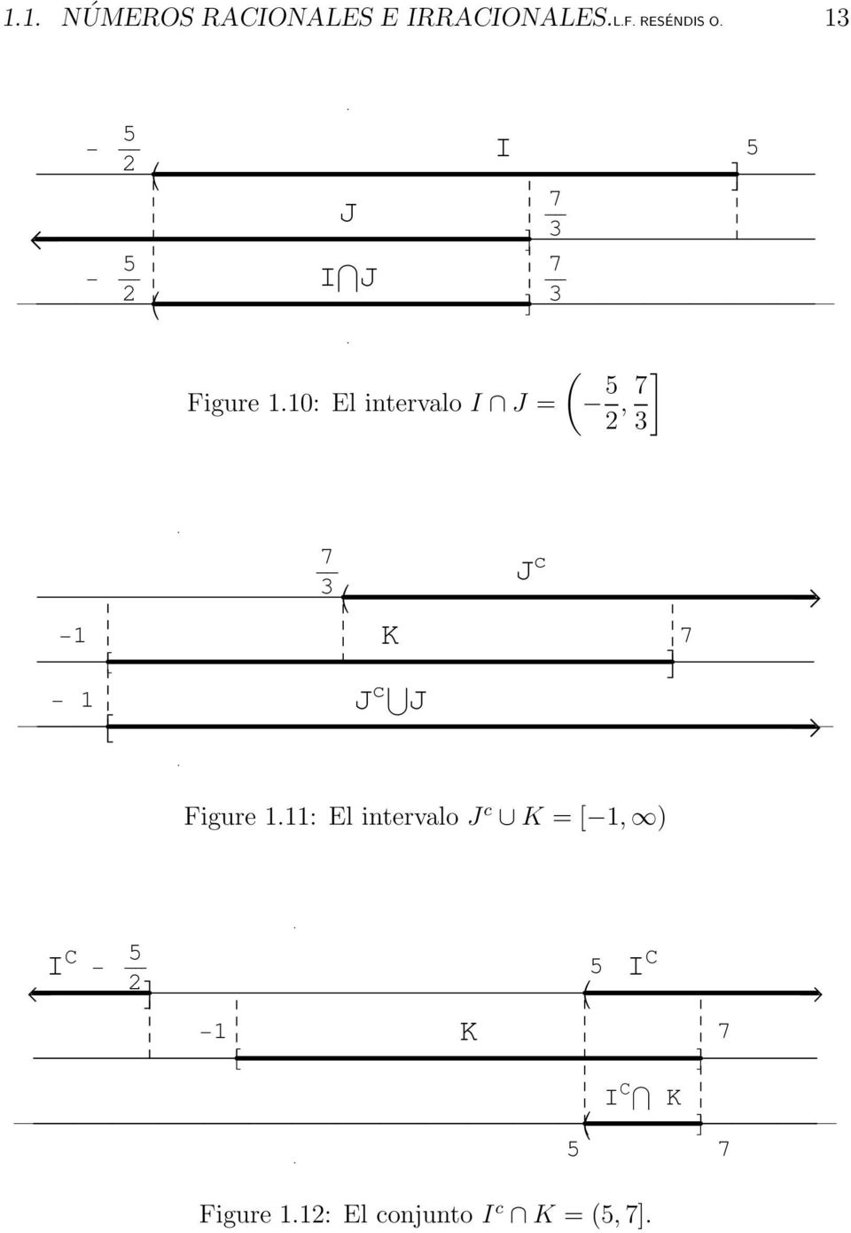 10: El intervalo I J = ( 5 2, 7 ] 3 1 1 7 3 K J c J J c 7 Figure