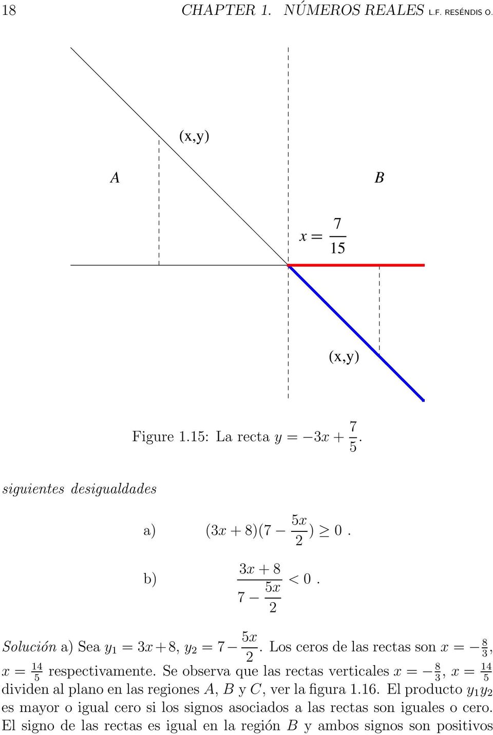 Los ceros de las rectas son x = 8 3, x = 14 respectivamente.