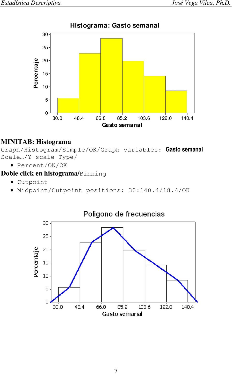 4 MINITAB: Histograma Graph/Histogram/Simple/OK/Graph variables: Gasto