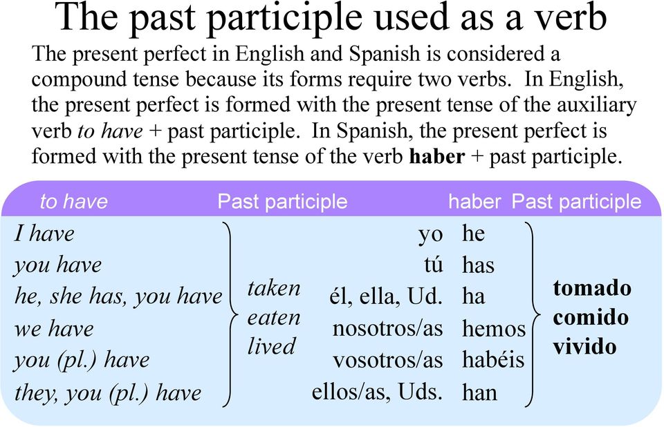 In Spanish, the present perfect is formed with the present tense of the verb haber + past participle.