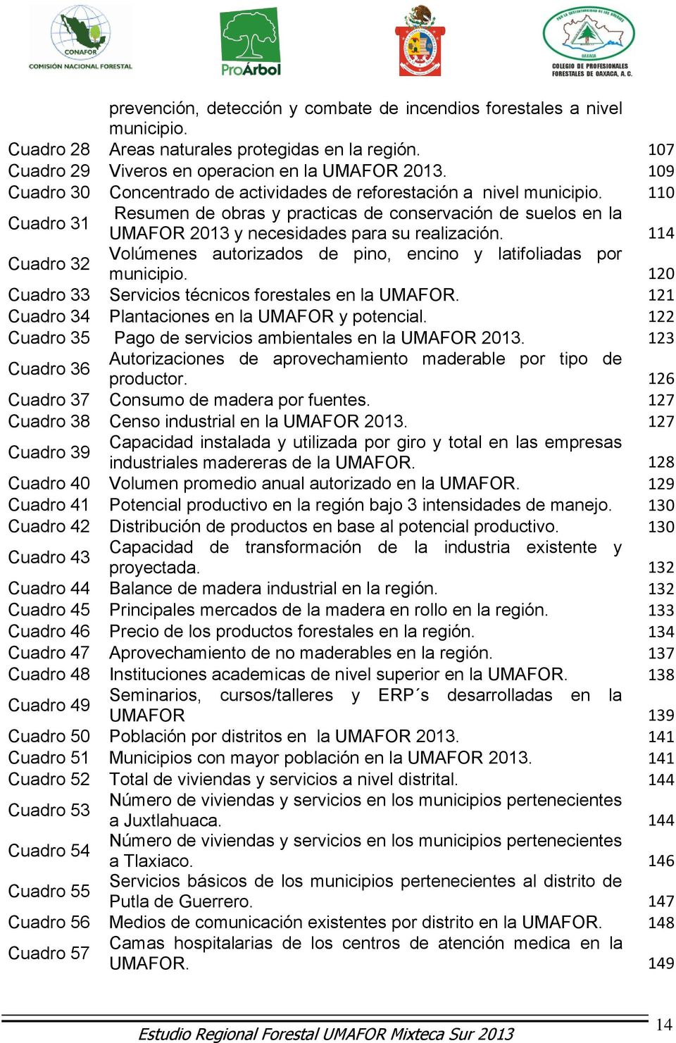 110 Cuadro 31 Resumen de obras y practicas de conservación de suelos en la Cuadro 32 UMAFOR 2013 y necesidades para su realización.
