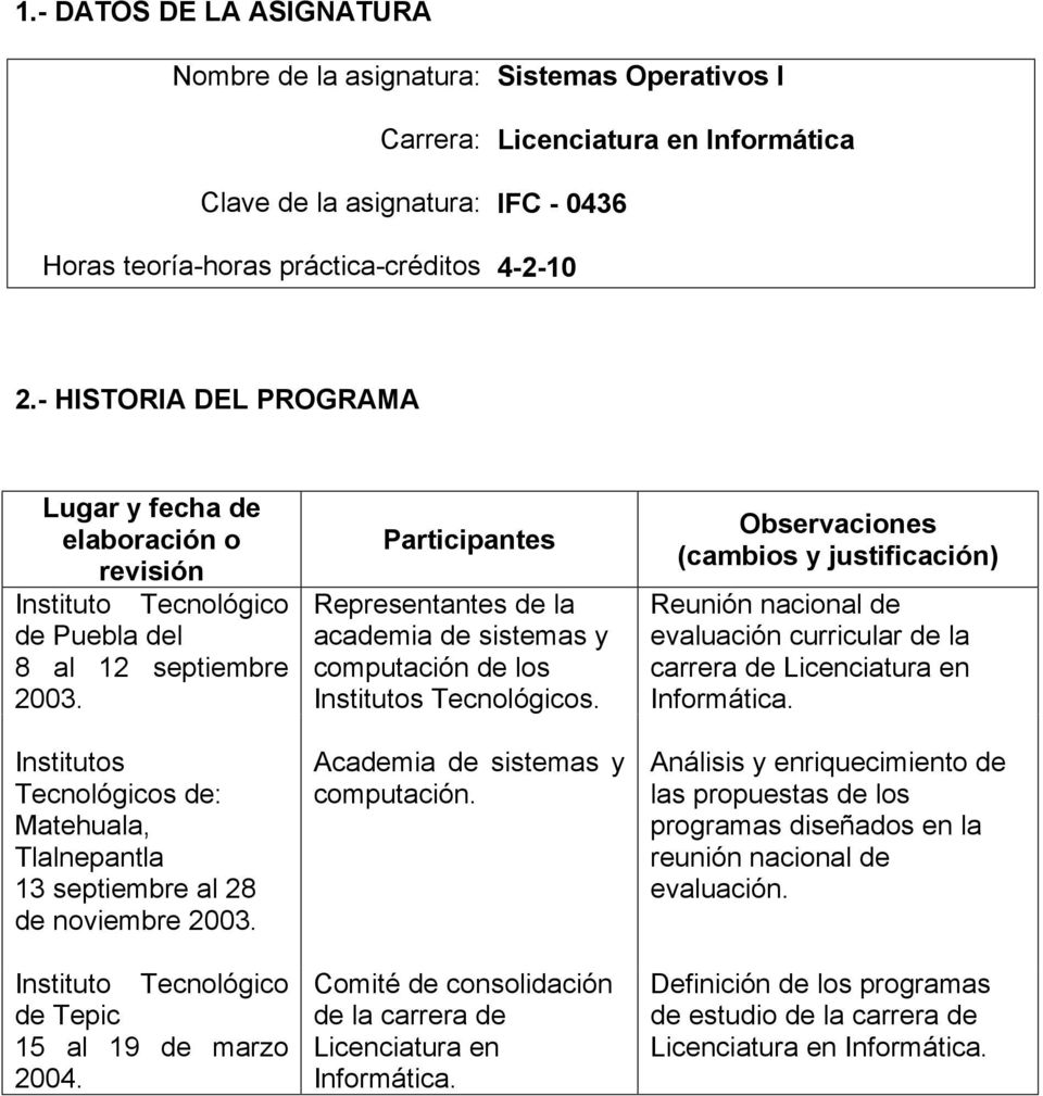Institutos Tecnológicos de: Matehuala, Tlalnepantla 13 septiembre al 28 de noviembre 2003. Instituto Tecnológico de Tepic 15 al 19 de marzo 2004.