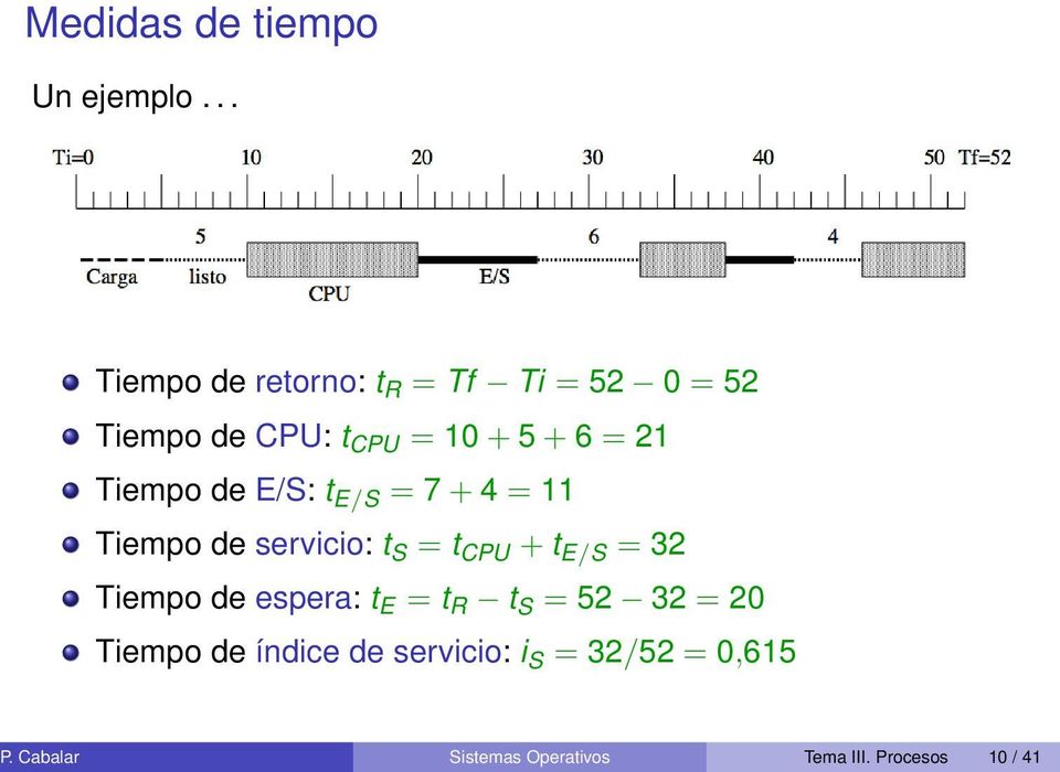 E/S: t E/S = 7 + 4 = 11 Tiempo de servicio: t S = t CPU + t E/S = 32 Tiempo de espera: t E = t R t