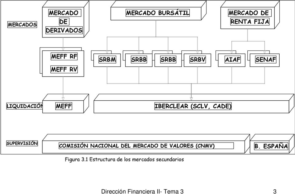 SUPERVISIÓN COMISIÓN NACIONAL DEL MERCADO DE VALORES (CNMV) Figura 3.