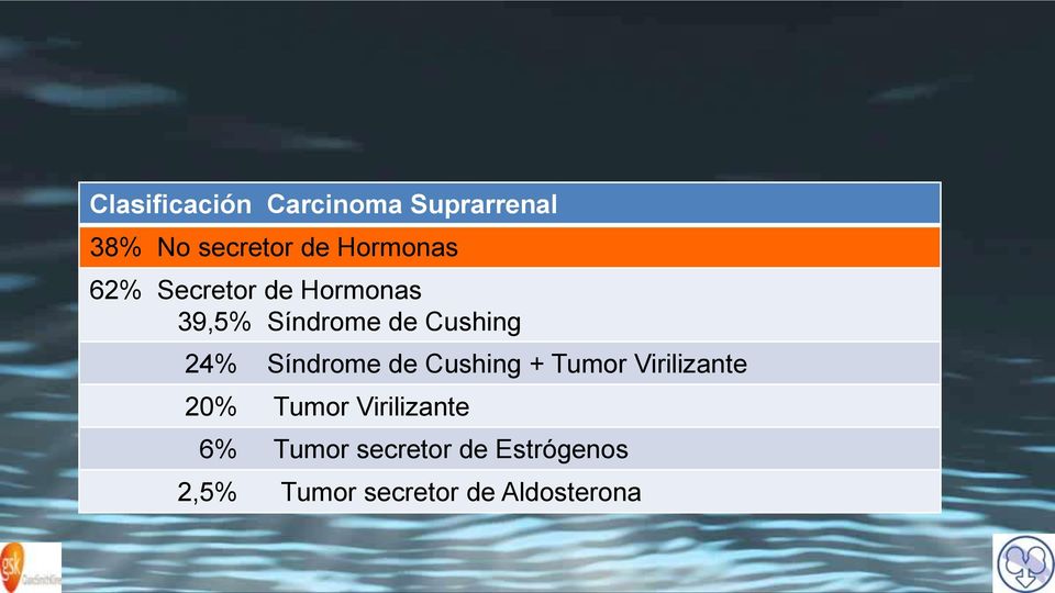24% Síndrome de Cushing + Tumor Virilizante 20% Tumor
