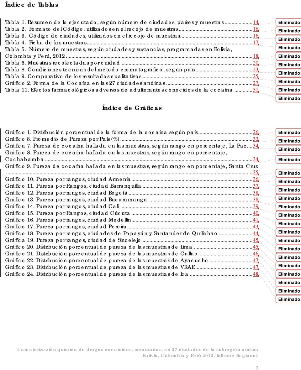 Número de muestras, según ciudades y sustancias, programadas en Bolivia, Colombia y Perú, 2012... 18 Tabla 6. Muestras recolectadas por cuidad... 20 Tabla 8.