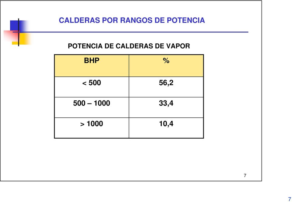 CALDERAS DE VAPOR BHP % <