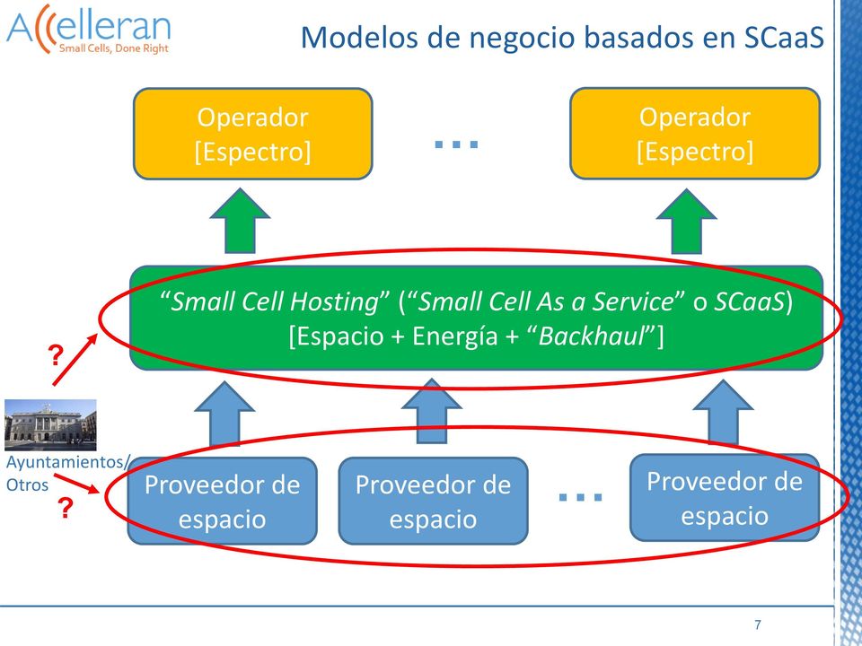 Small Cell Hosting ( Small Cell As a Service o SCaaS) [Espacio