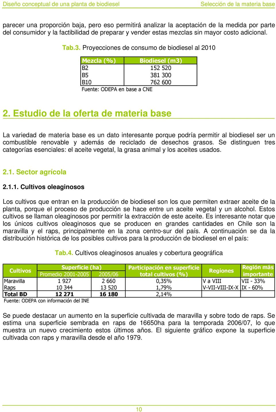 Proyecciones de consumo de biodiesel al 2010 Mezcla (%) Biodiesel (m3) B2 152 520 B5 381 300 B10 762 600 Fuente: ODEPA en base a CNE 2.
