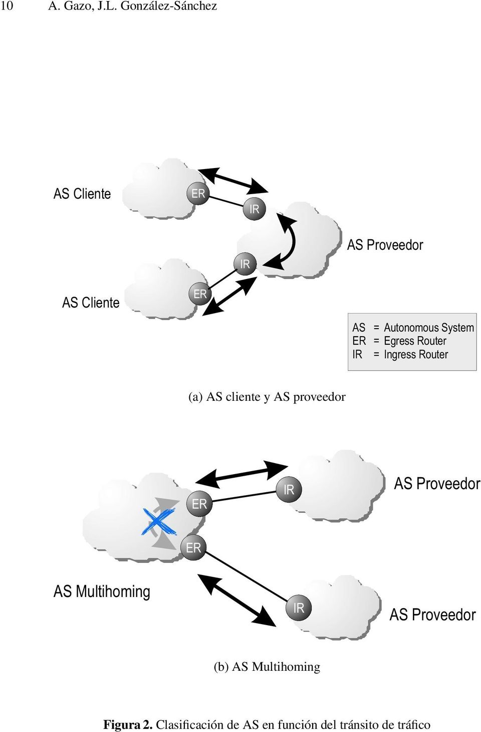 Autonomous System ER = Egress Router IR = Ingress Router (a) AS cliente y AS