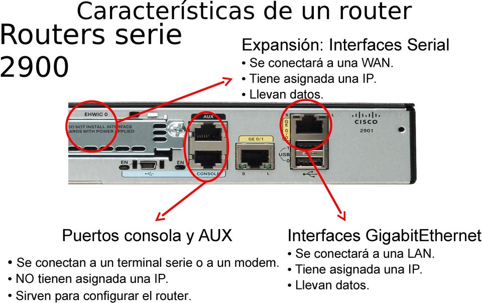 Puertos consola y AUX Se conectan a un terminal serie o a un modem.