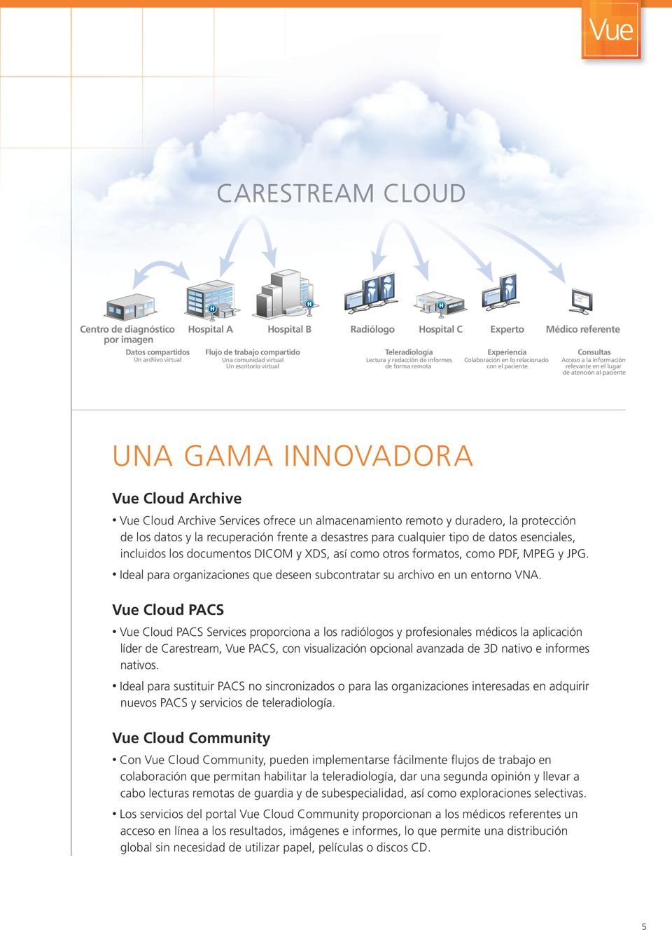 lugar de atención al paciente UNA GAMA INNOVADORA Vue Cloud Archive Vue Cloud Archive Services ofrece un almacenamiento remoto y duradero, la protección de los datos y la recuperación frente a