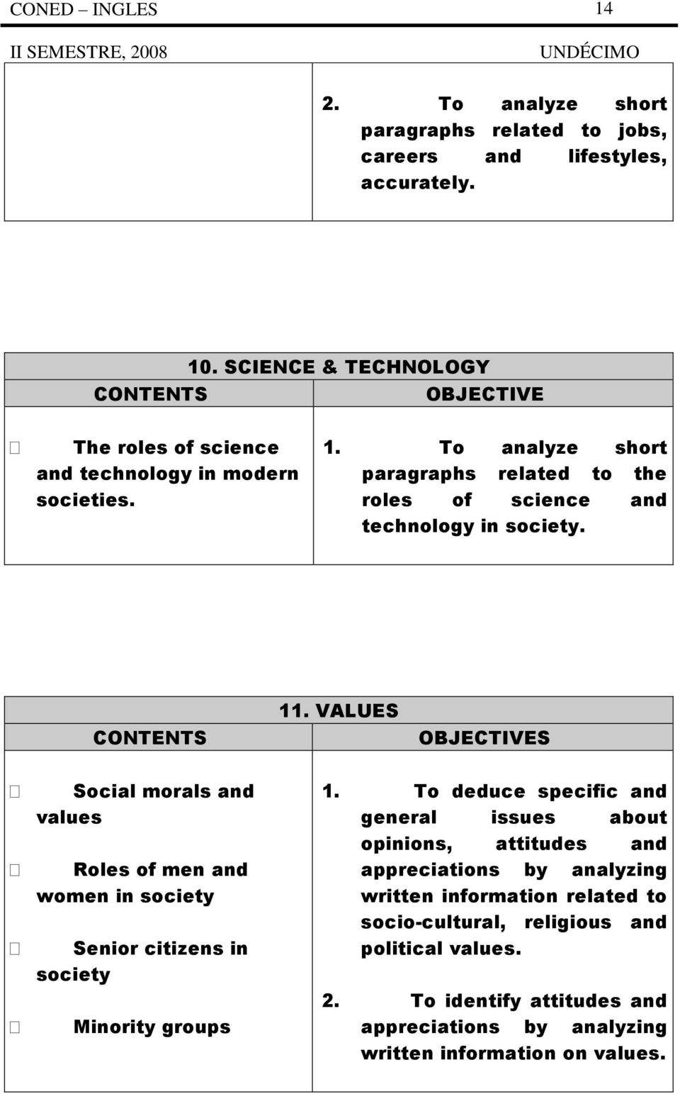To analyze short paragraphs related to the roles of science and technology in society. CONTENTS 11.