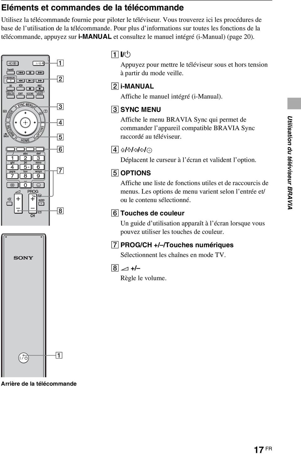 1:/1 Appuyez pour mettre le téléviseur sous et hors tension à partir du mode veille. 2 i-manual Affiche le manuel intégré (i-manual).