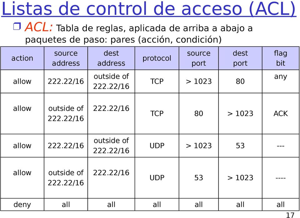 dest port flag bit allow outside of TCP > 1023 80 any allow outside of TCP 80 > 1023 ACK