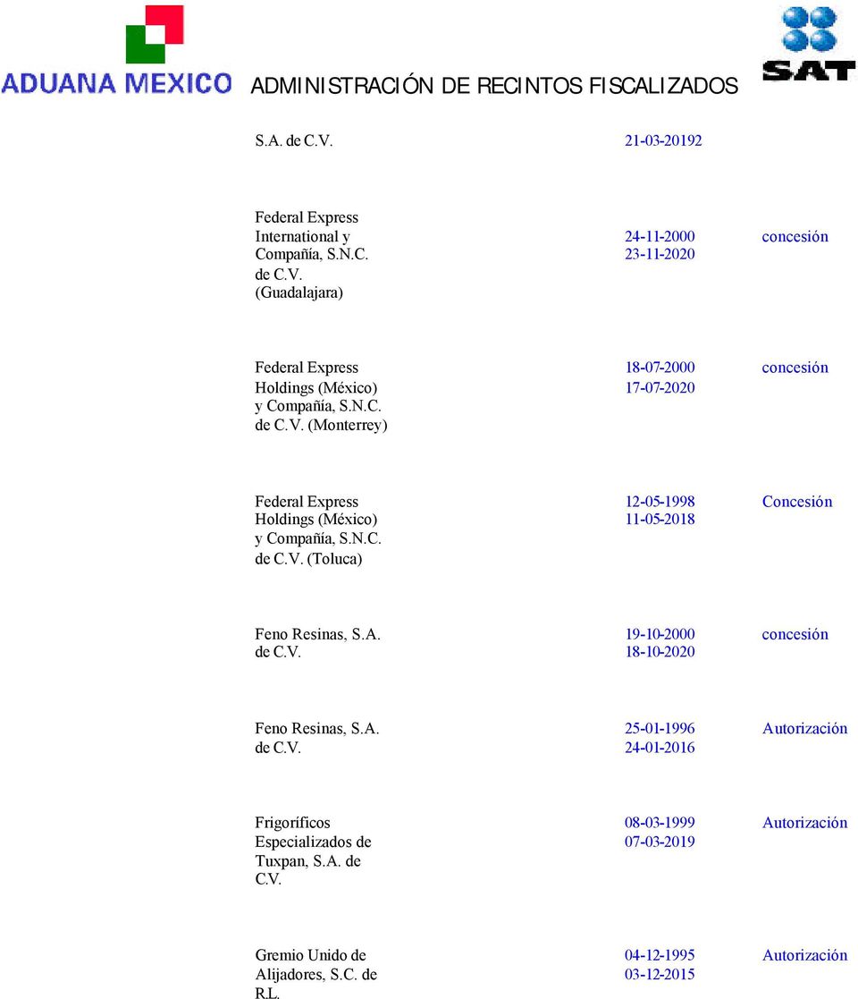 N.C. de (Toluca) 12-05-1998 11-05-2018 Concesión Feno Resinas, S.A. de 19-10-2000 18-10-2020 concesión Feno Resinas, S.A. de 25-01-1996 24-01-2016 Frigoríficos Especializados de Tuxpan, S.