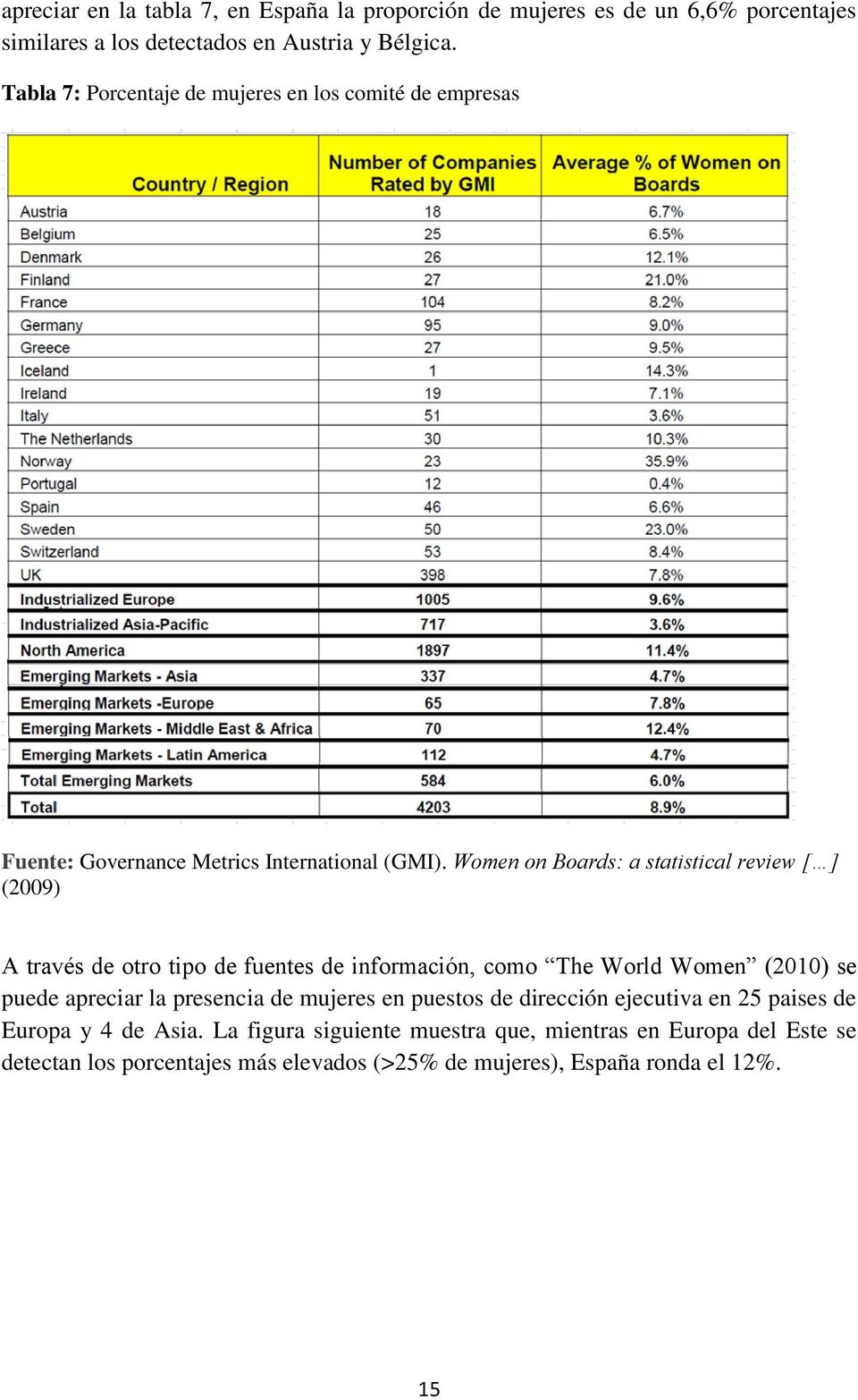 Women on Boards: a statistical review [ ] (2009) A través de otro tipo de fuentes de información, como The World Women (2010) se puede apreciar la