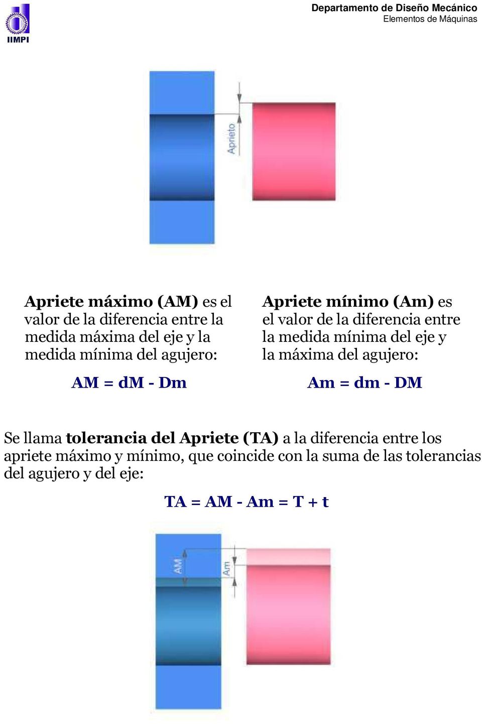 mínma del eje y la máxma del aguje: Am = dm - DM Se llama tleanca del Apete (TA) a la dfeenca