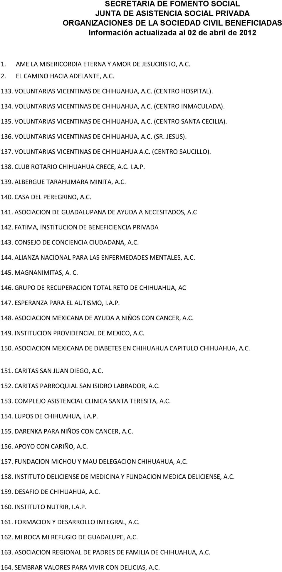ALBERGUE TARAHUMARA MINITA, A.C. 140. CASA DEL PEREGRINO, A.C. 141. ASOCIACION DE GUADALUPANA DE AYUDA A NECESITADOS, A.C 142. FATIMA, INSTITUCION DE BENEFICIENCIA PRIVADA 143.