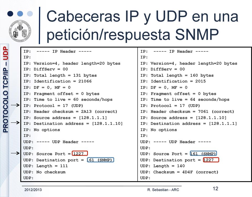 1.1.10] IP: No options IP: UDP: ----- UDP Header ----- UDP: UDP: Source Port = 1227 UDP: Destination port = 161 (SNMP) UDP: Length = 111 UDP: No checksum UDP: IP: ----- IP Header ----- IP: IP: