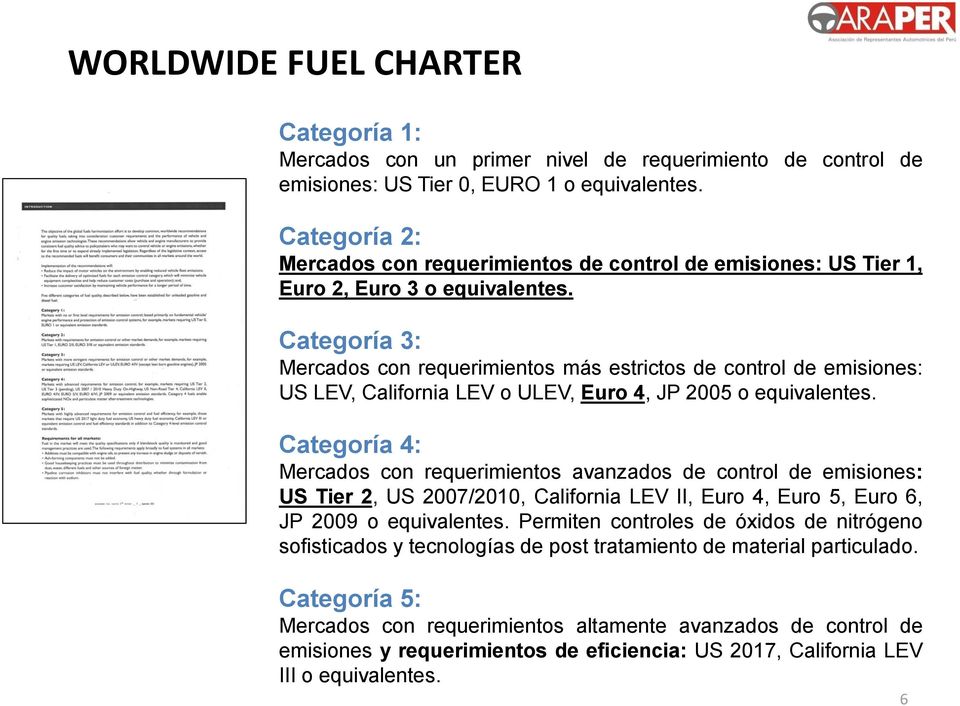 Categoría 3: Mercados con requerimientos más estrictos de control de emisiones: US LEV, California LEV o ULEV, Euro 4, JP 2005 o equivalentes.