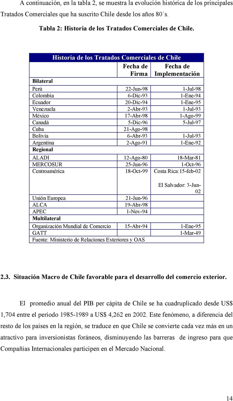 Historia de los Tratados Comerciales de Chile Fecha de Firma Fecha de Implementación Bilateral Perú 22-Jun-98 1-Jul-98 Colombia 6-Dic-93 1-Ene-94 Ecuador 20-Dic-94 1-Ene-95 Venezuela 2-Abr-93