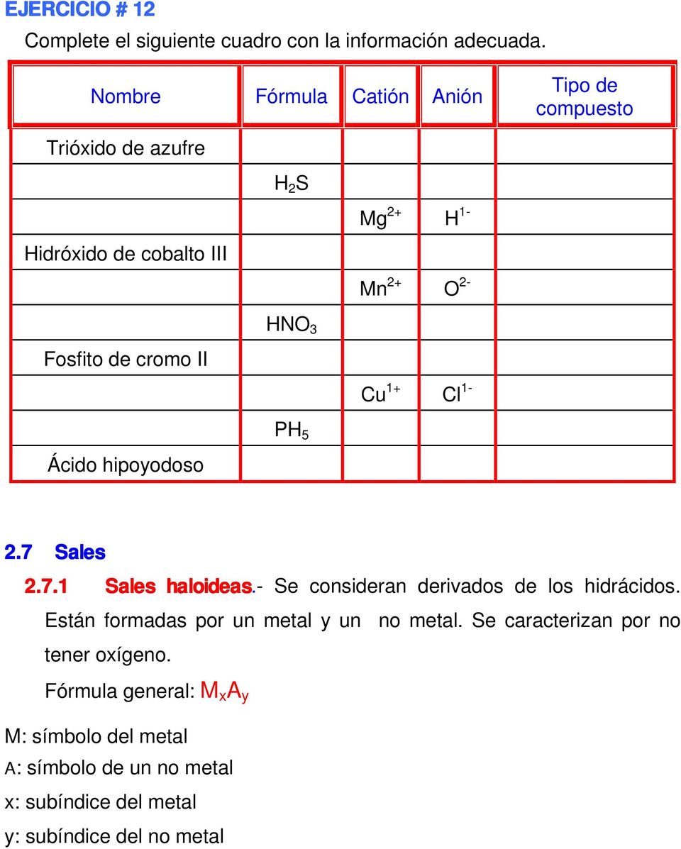 S HNO 3 PH 5 Mg 2+ H 1- Mn 2+ O 2- Cu 1+ Cl 1-2.7 Sales 2.7.1 Sales haloideas.- Se consideran derivados de los hidrácidos.