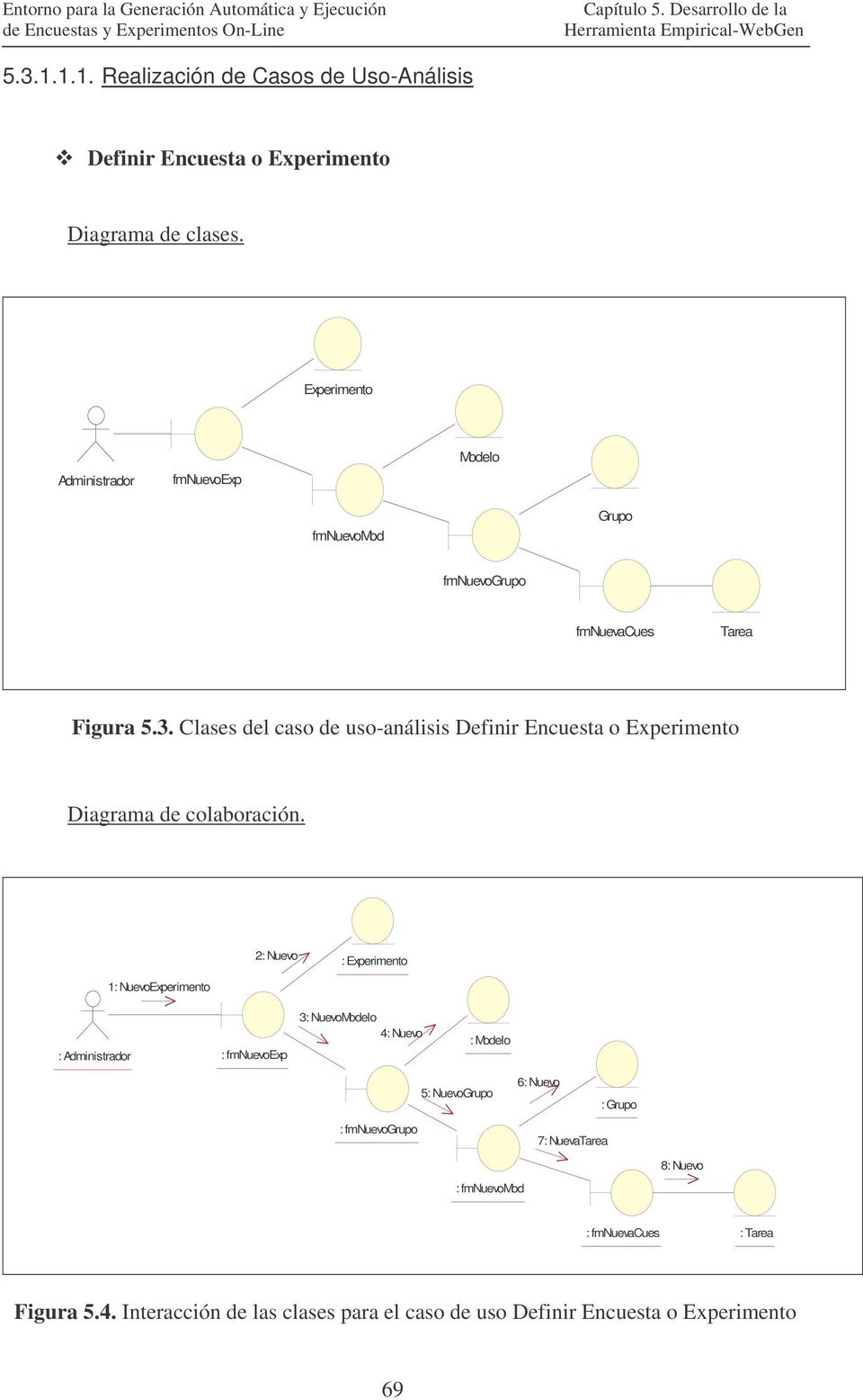 Clases del caso de uso-análisis Definir Encuesta o Experimento Diagrama de colaboración.