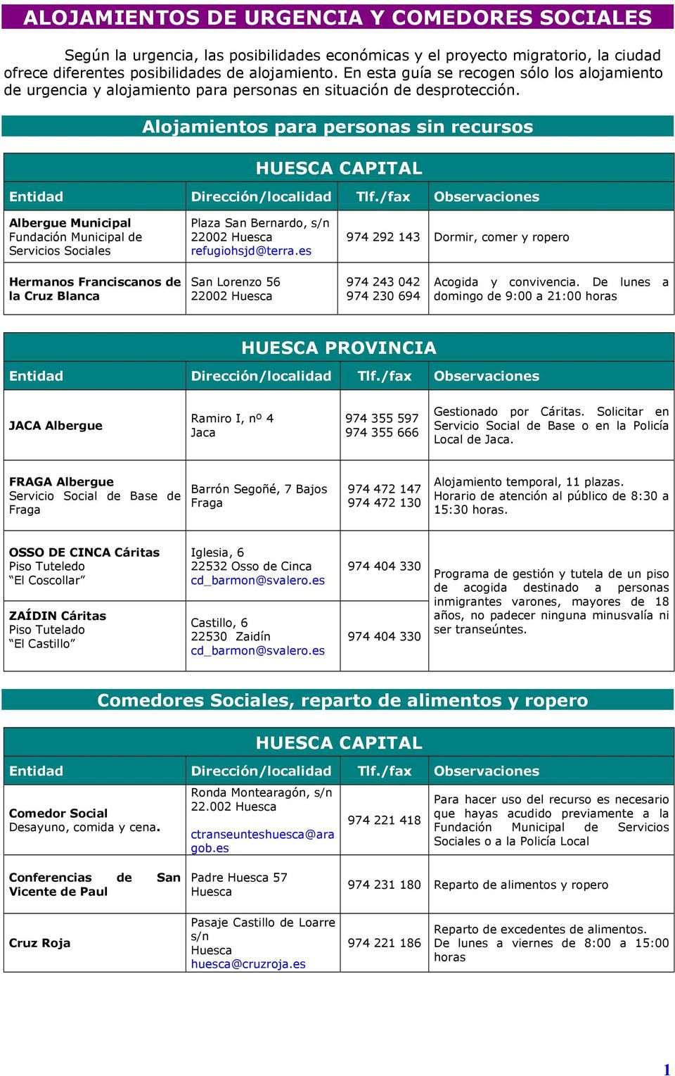 Alojamientos para personas sin recursos HUESCA CAPITAL Entidad Dirección/localidad Tlf.