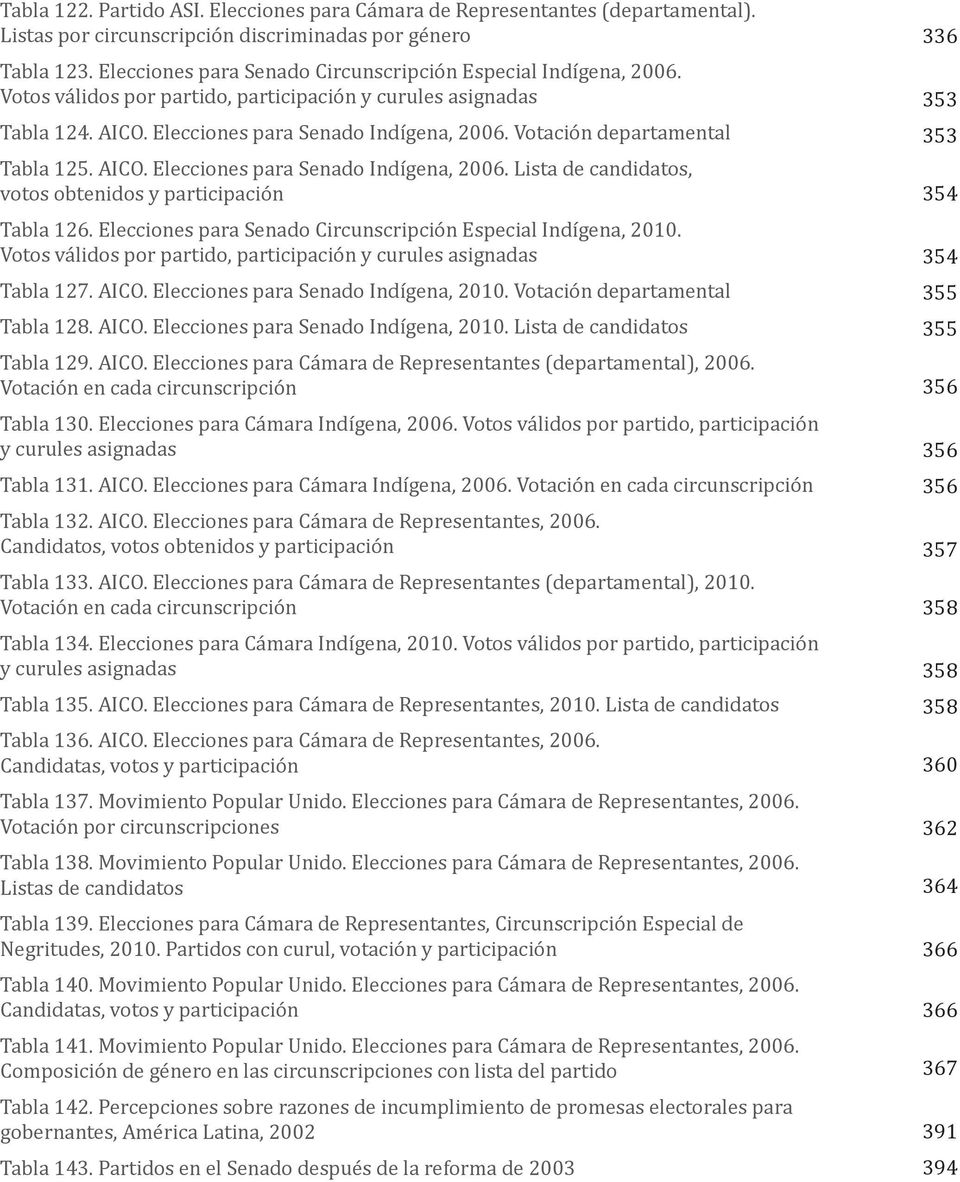 Votación departamental Tabla 125. AICO. Elecciones para Senado Indígena, 2006. Lista de candidatos, votos obtenidos y participación Tabla 126.