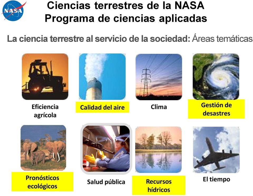 temáticas Eficiencia agrícola Calidad del aire Clima Gestión de