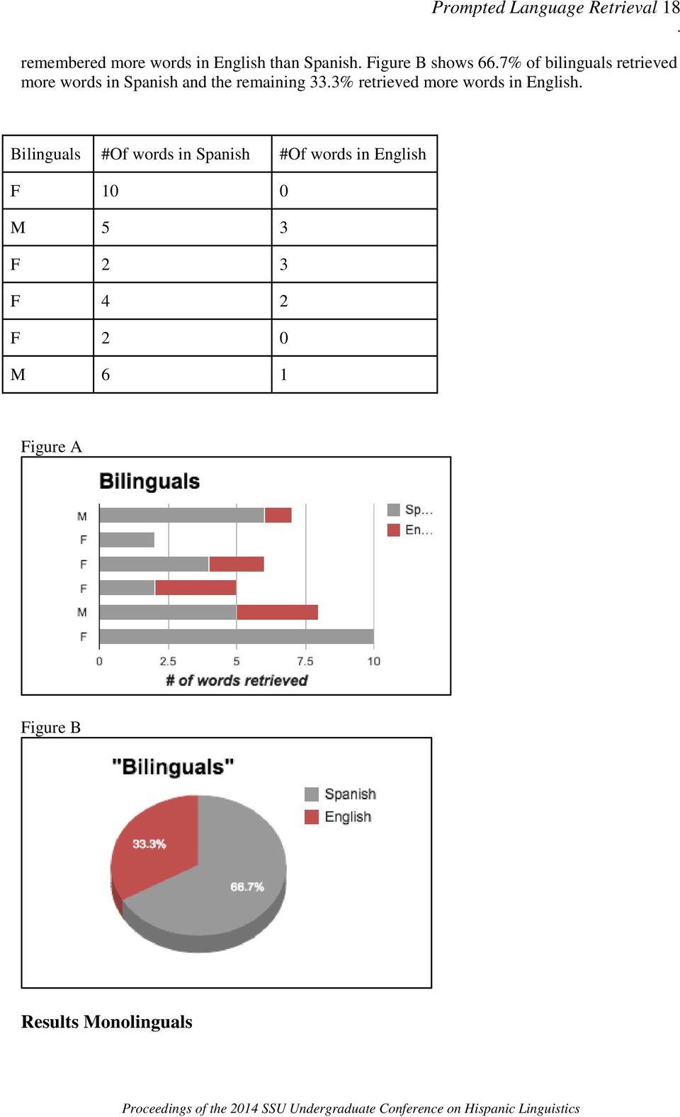 7% of bilinguals retrieved more words in Spanish and the remaining 33.