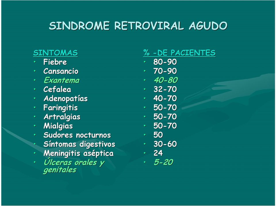 Síntomas digestivos Meningitis aséptica Úlceras orales y genitales %