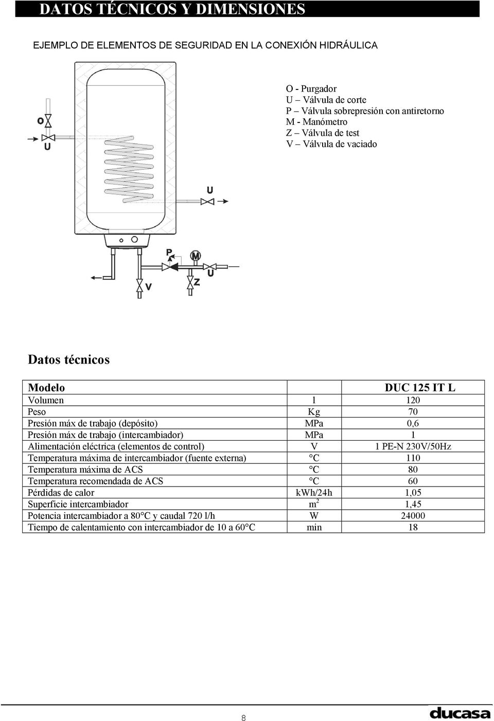Alimentación eléctrica (elementos de control) V 1 PE-N 230V/50Hz Temperatura máxima de intercambiador (fuente externa) C 110 Temperatura máxima de ACS C 80 Temperatura recomendada de
