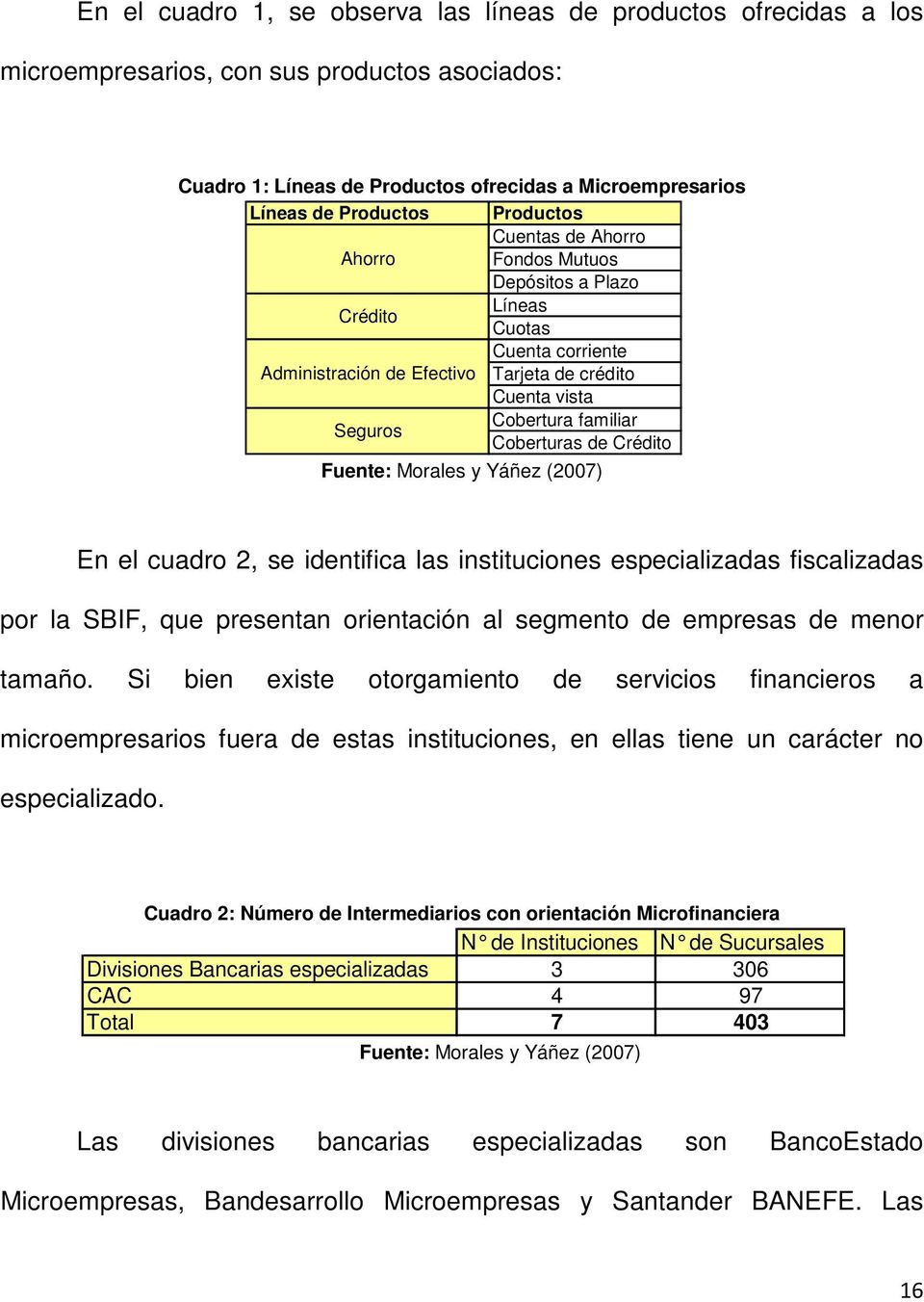 Coberturas de Crédito Fuente: Morales y Yáñez (2007) En el cuadro 2, se identifica las instituciones especializadas fiscalizadas por la SBIF, que presentan orientación al segmento de empresas de