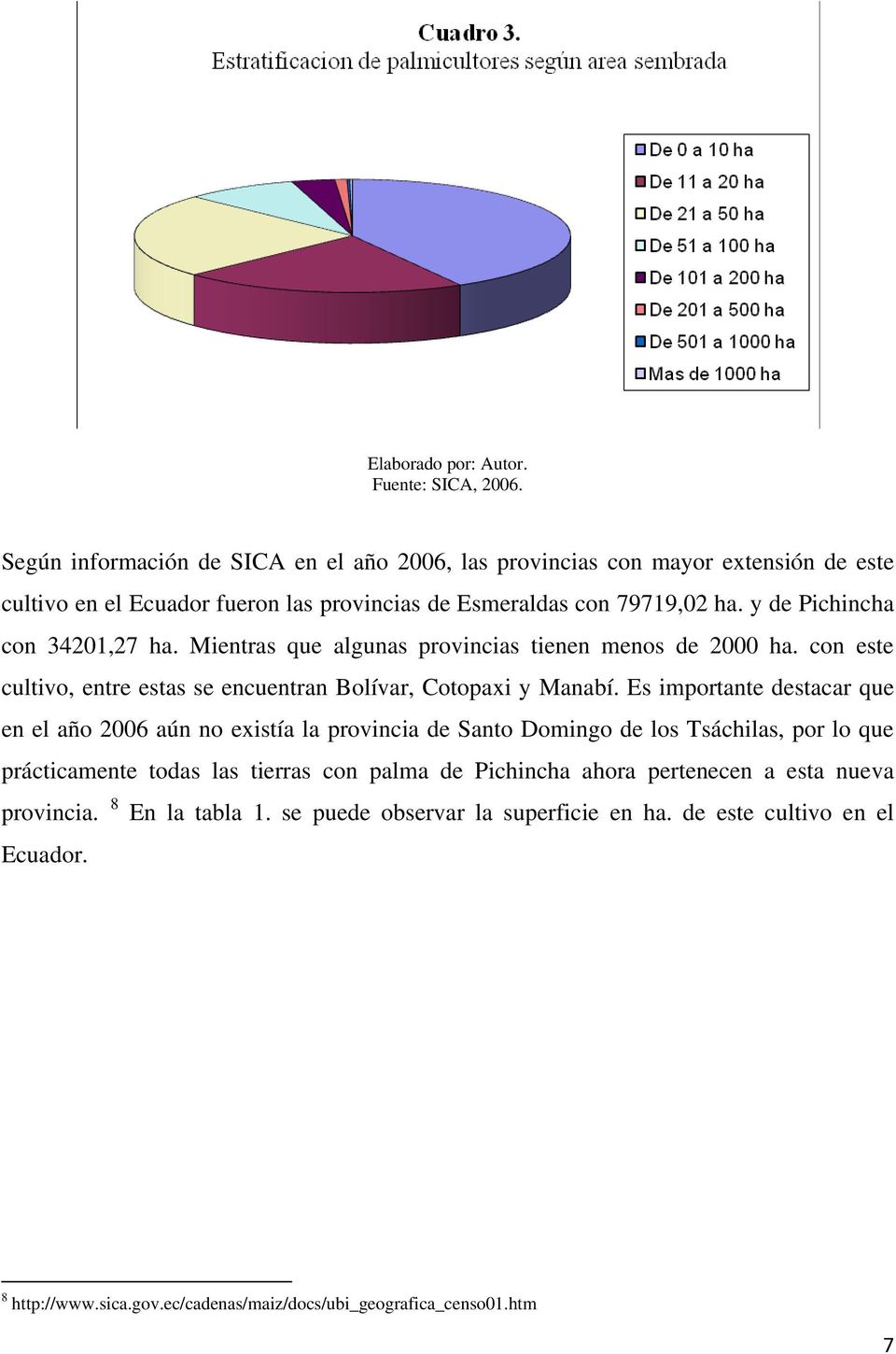 y de Pichincha con 34201,27 ha. Mientras que algunas provincias tienen menos de 2000 ha. con este cultivo, entre estas se encuentran Bolívar, Cotopaxi y Manabí.