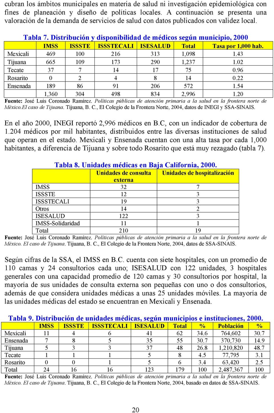 Distribución y disponibilidad de médicos según municipio, 2000 IMSS ISSSTE ISSSTECALI ISESALUD Total Tasa por 1,000 hab. Mexicali 469 100 216 313 1,098 1.43 Tijuana 665 109 173 290 1,237 1.