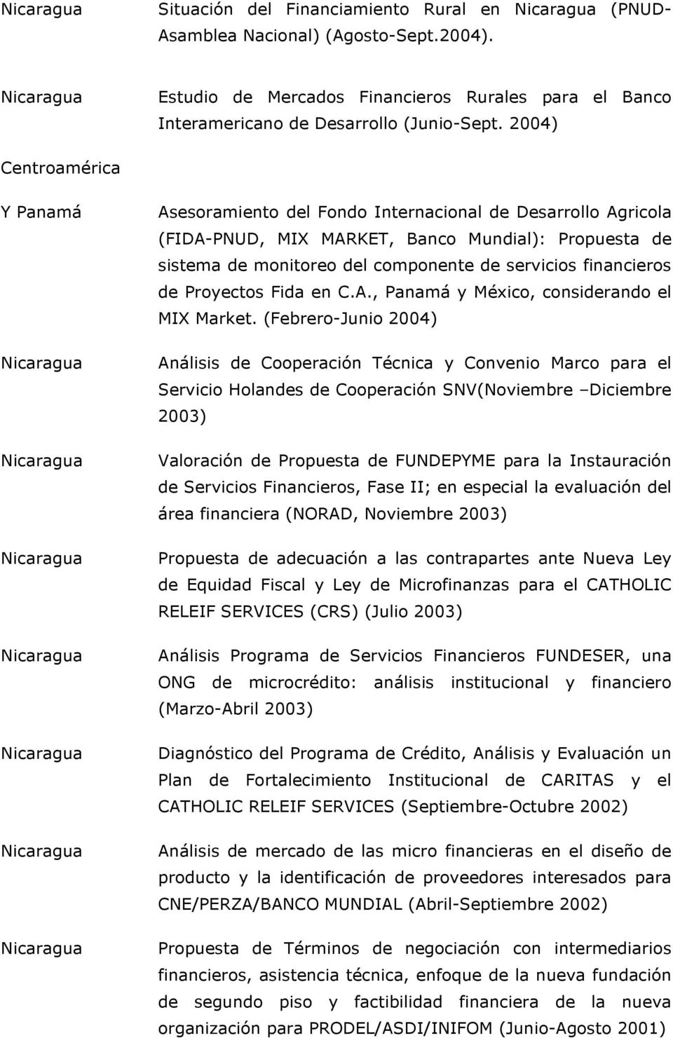 financieros de Proyectos Fida en C.A., Panamá y México, considerando el MIX Market.